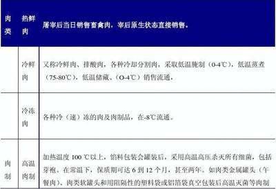 2015年中国肉制品加工行业现状及其前景预测分析