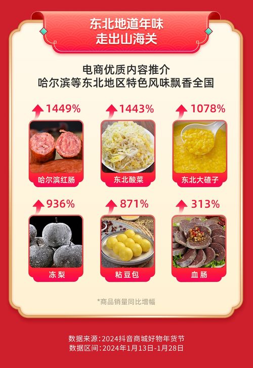 东北年货闯关东 红肠酸菜冻梨销量激增，抖音电商助力东北味飘向全国